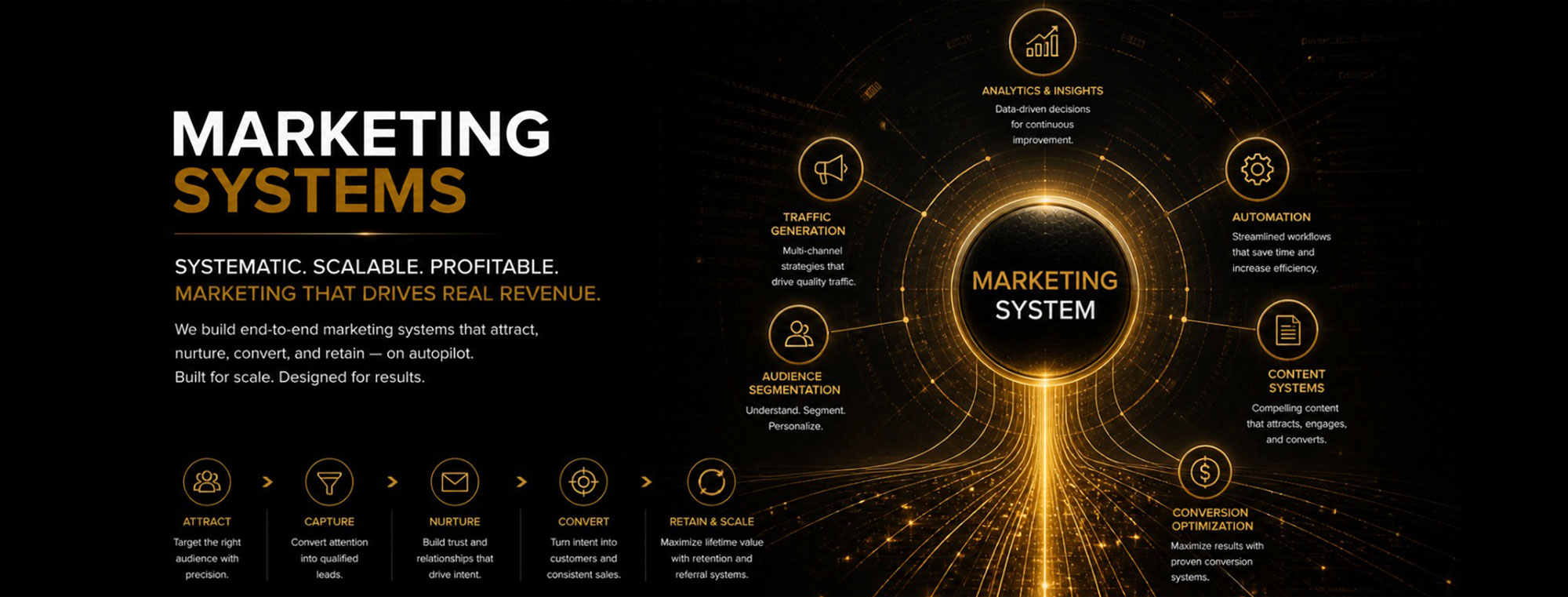Marketing Systems